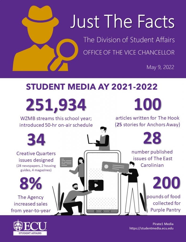 Home Student Affairs ECU